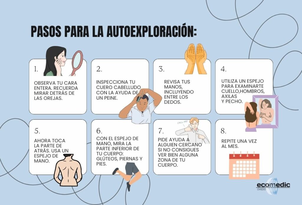 Gráfica con 8 pasos para una autoexploración completa de la piel.